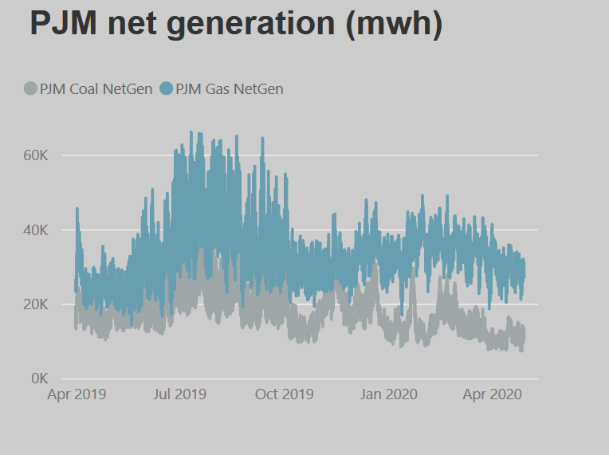 PJM-Net-Generation